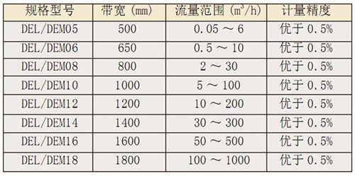 DEL、DEM定量給料機(jī)2.jpg